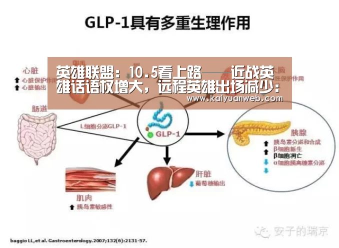英雄联盟：10.5看上路——近战英雄话语权增大，远程英雄出场减少：开元电竞